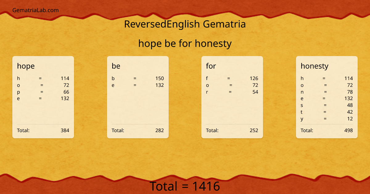hope be for honesty in reversedEnglish Gematria